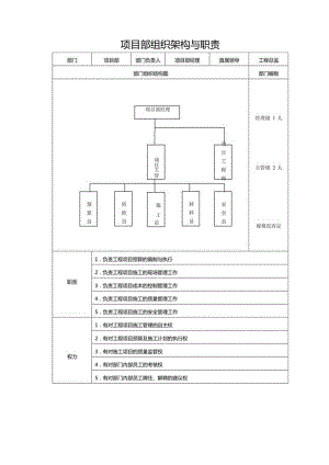 项目部组织架构与职责.docx