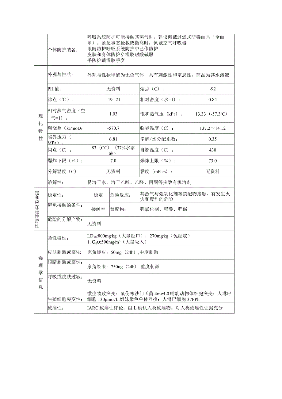 甲醛溶液的安全技术说明书.docx_第3页