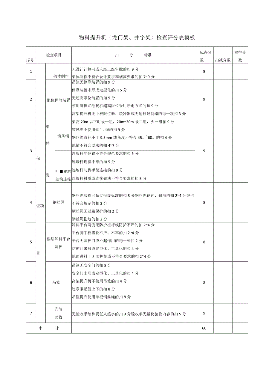 物料提升机（龙门架、井字架）检查评分表模板.docx_第1页