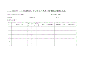 附件4市（区）推荐对象汇总表.docx