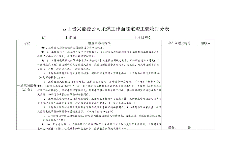 西山晋兴能源公司采煤工作面巷道竣工验收评分表.docx_第1页