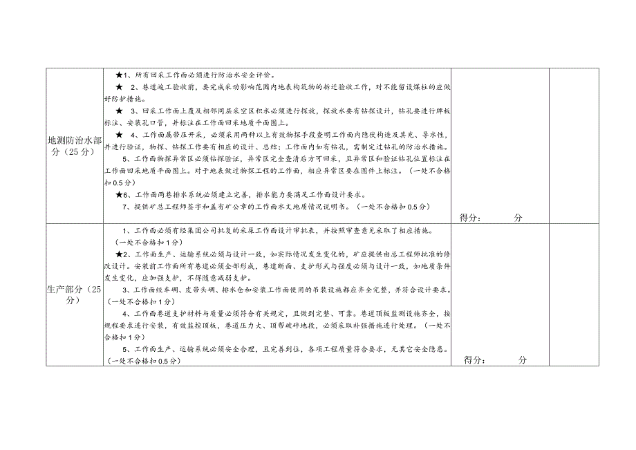 西山晋兴能源公司采煤工作面巷道竣工验收评分表.docx_第2页