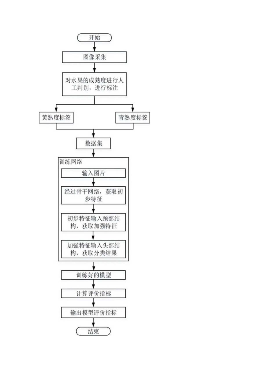 生长期菠萝成熟度分析科研进展.docx_第3页