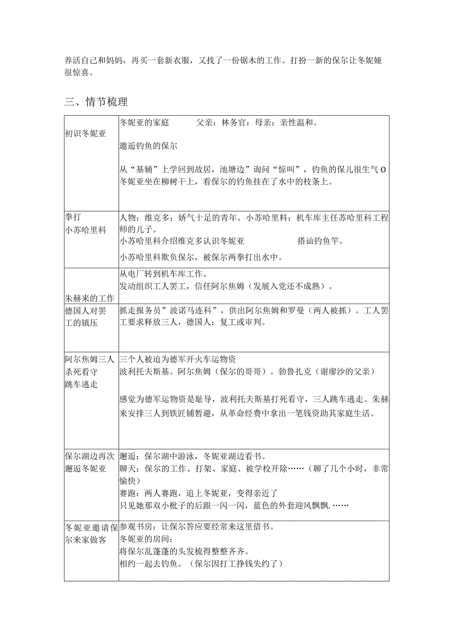 第一部 第三章《认识冬妮亚》-名著《钢铁是怎样炼成的》思维导图+内容概括+阅读训练.docx_第2页