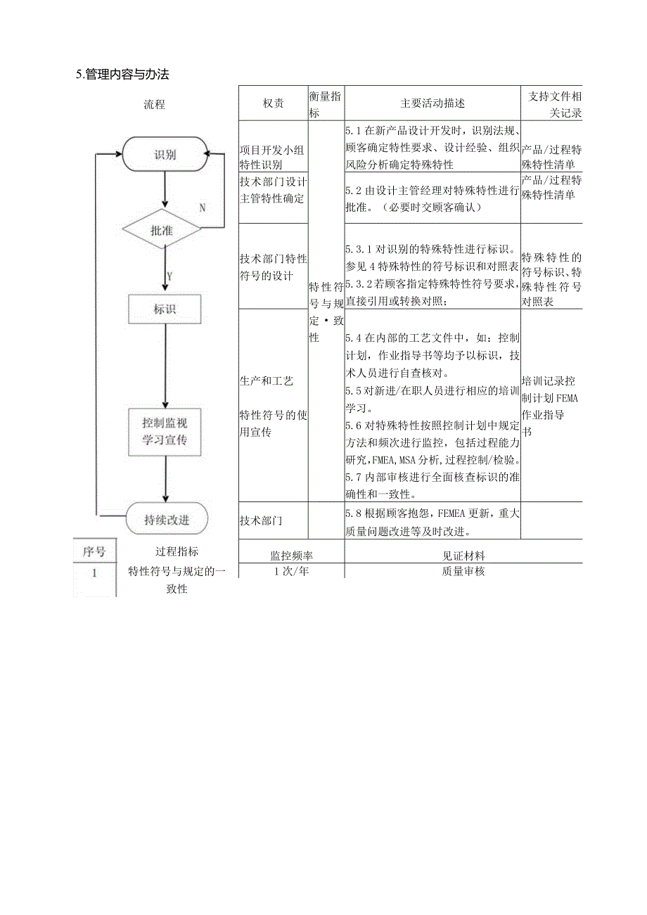 特殊特性管理程序.docx_第2页