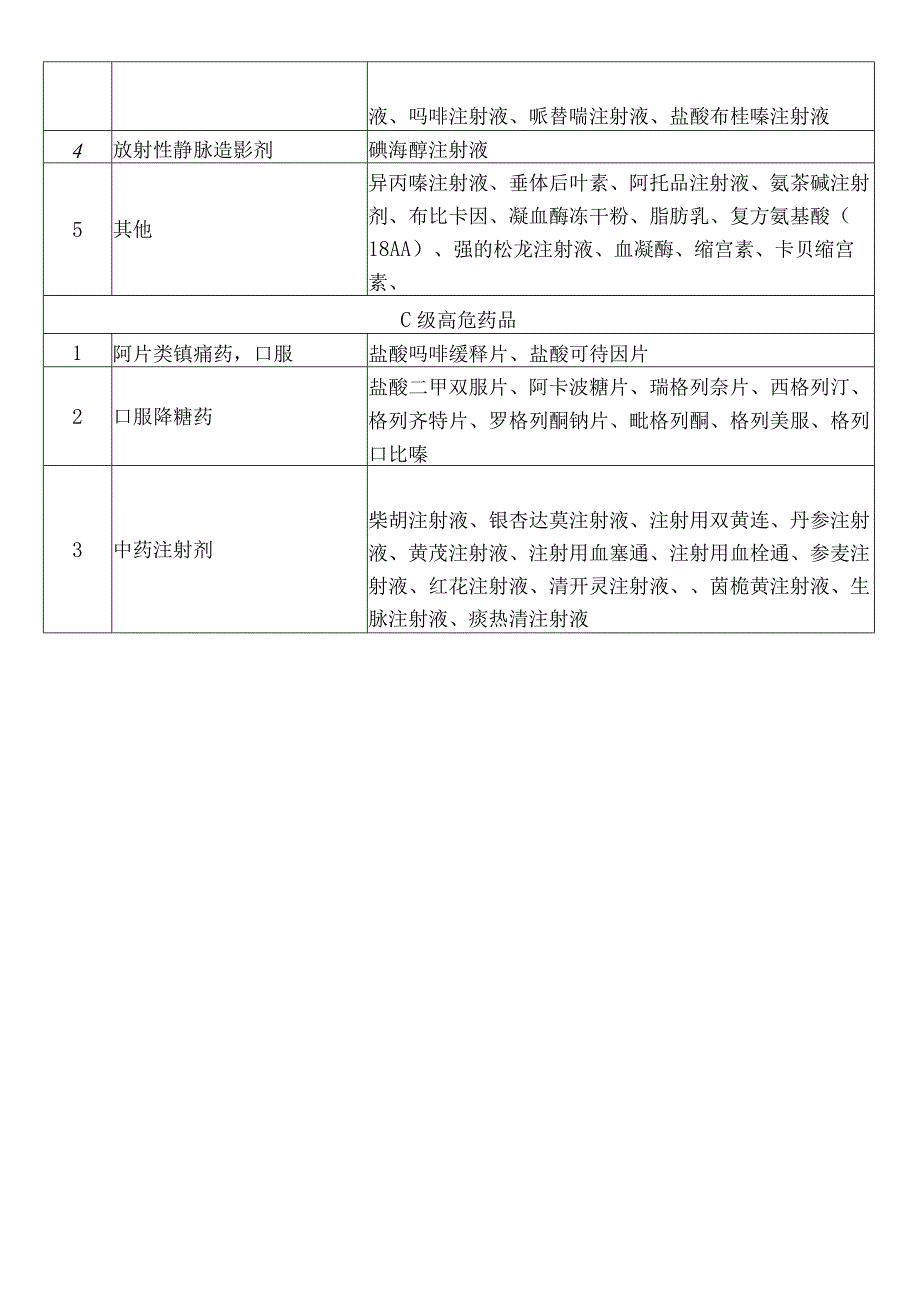 高警示药品分类目录2021(2021年九月整理).docx_第2页