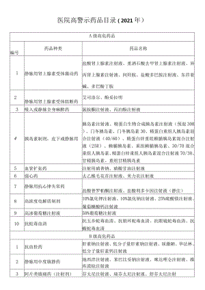 高警示药品分类目录2021(2021年九月整理).docx