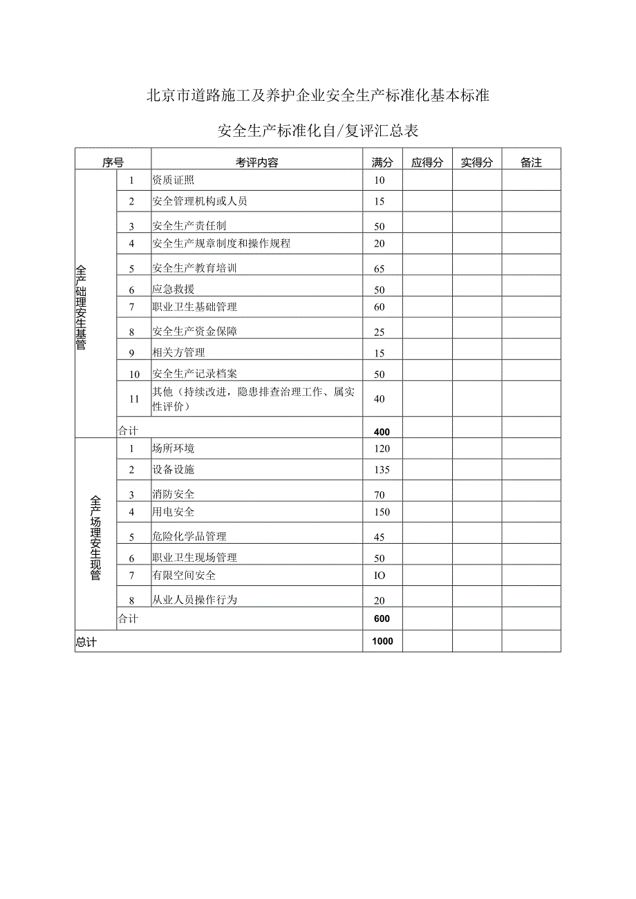 道路施工及养护企业安全生产标准化基本标准.docx_第1页