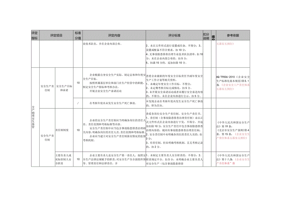 道路施工及养护企业安全生产标准化基本标准.docx_第3页