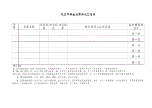 高新技术企业近三年科技成果转化汇总表.docx