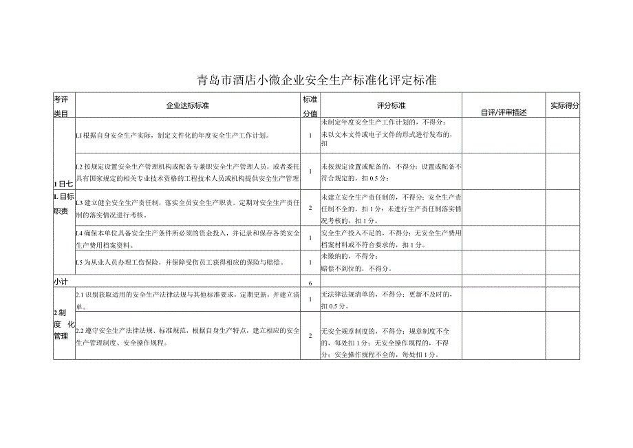 青岛市酒店小微企业安全生产标准化评定标准.docx_第1页