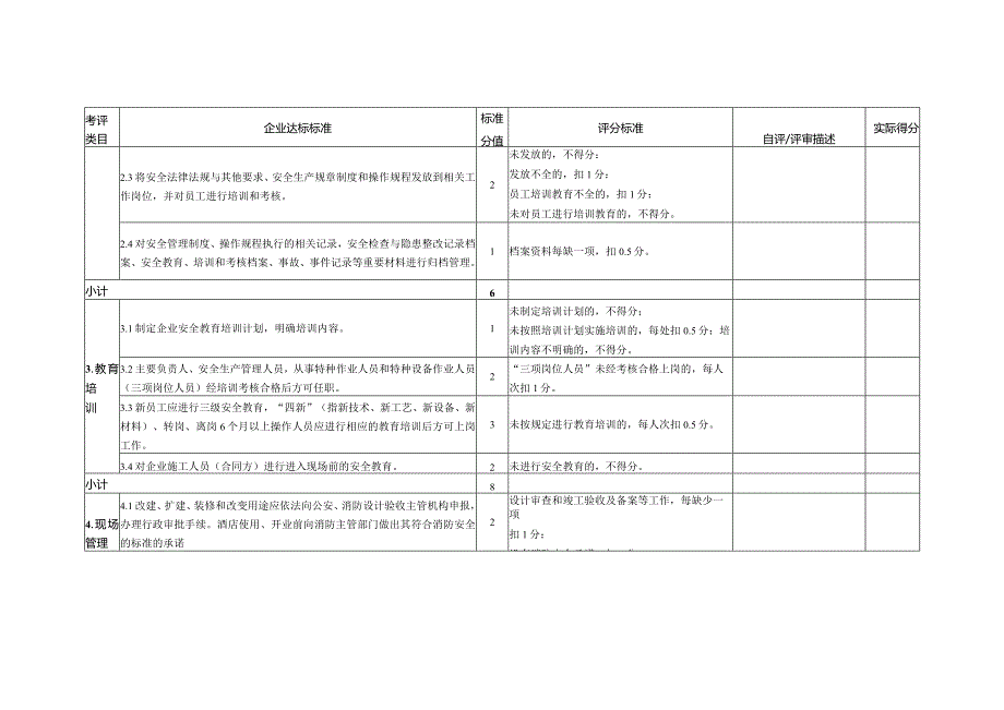 青岛市酒店小微企业安全生产标准化评定标准.docx_第2页