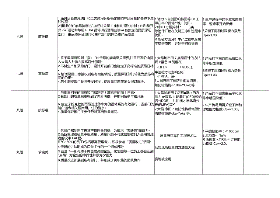 质量管理九段水平.docx_第2页