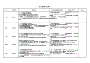 质量管理九段水平.docx