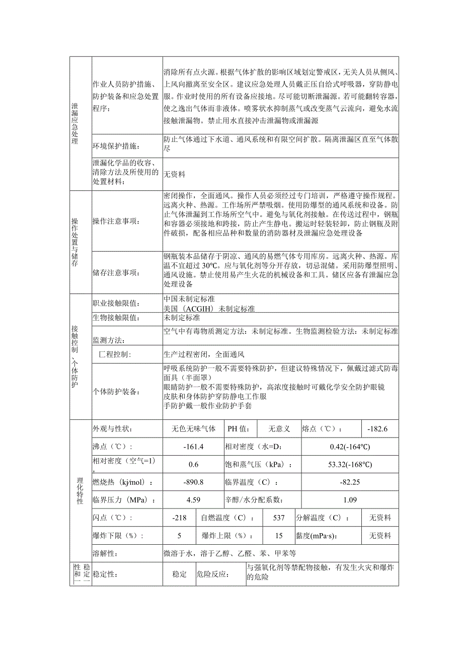 甲烷的安全技术说明书.docx_第2页