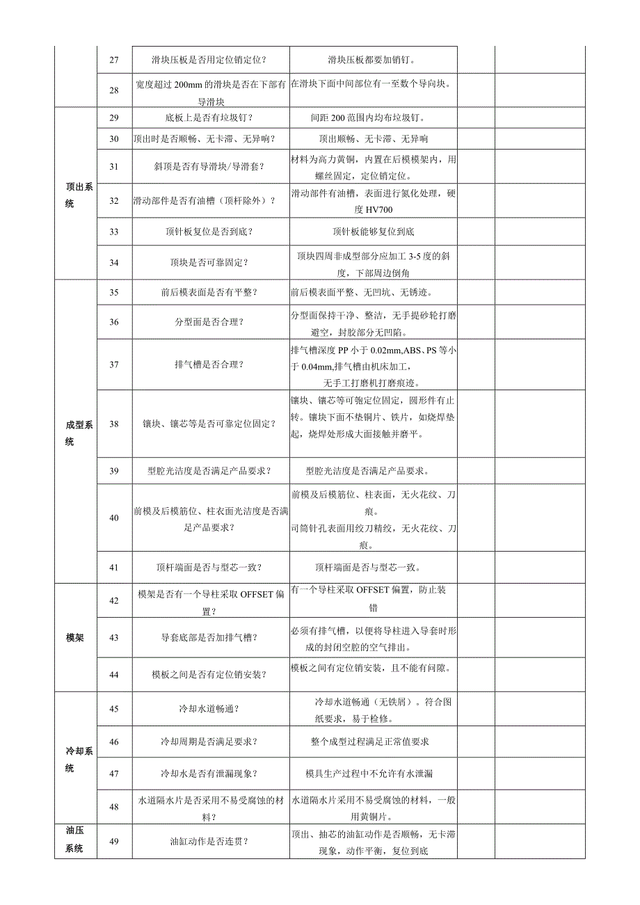 皮纹前模具认可报告范本.docx_第2页