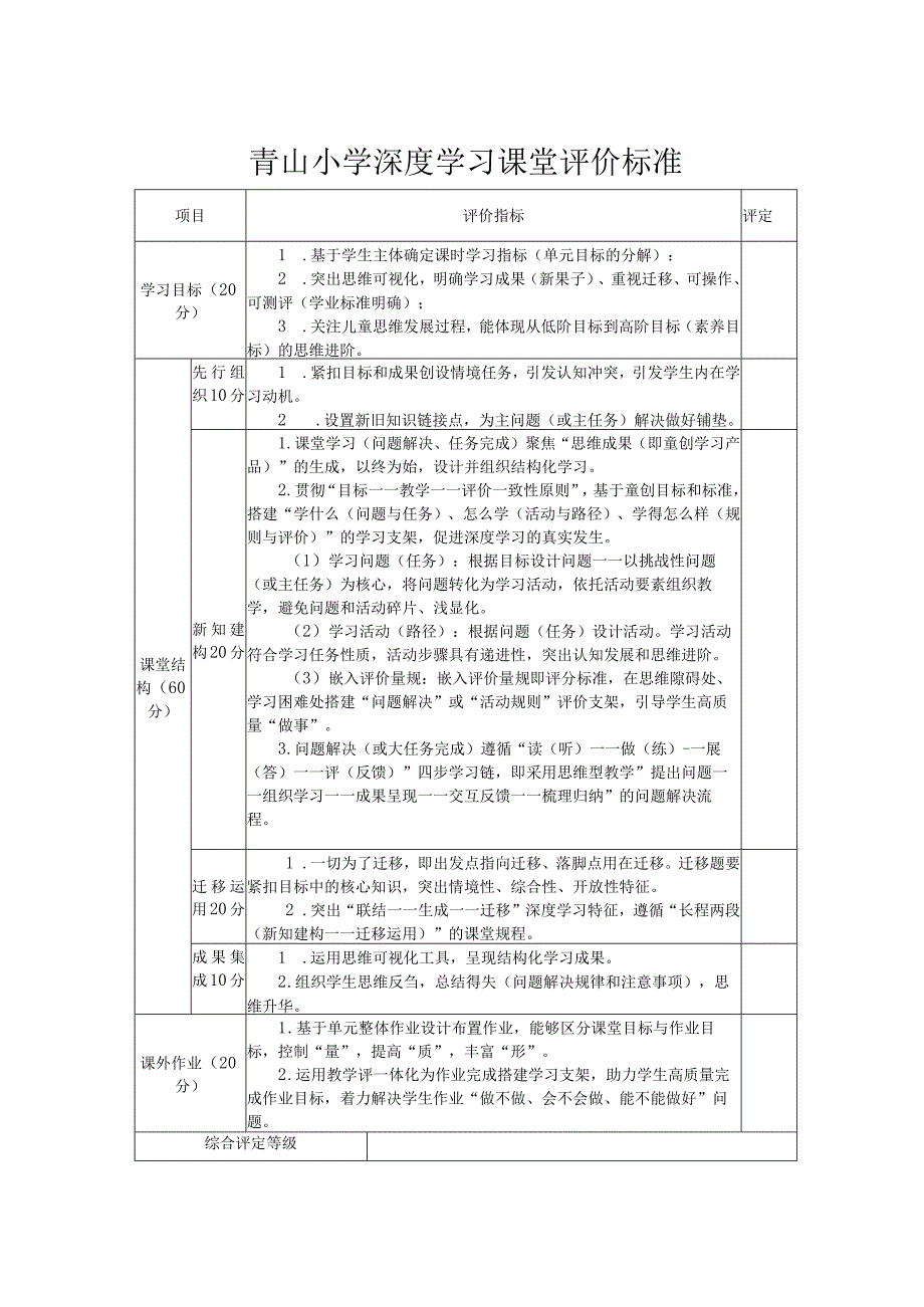 青山小学深度学习课堂评价标准.docx_第1页