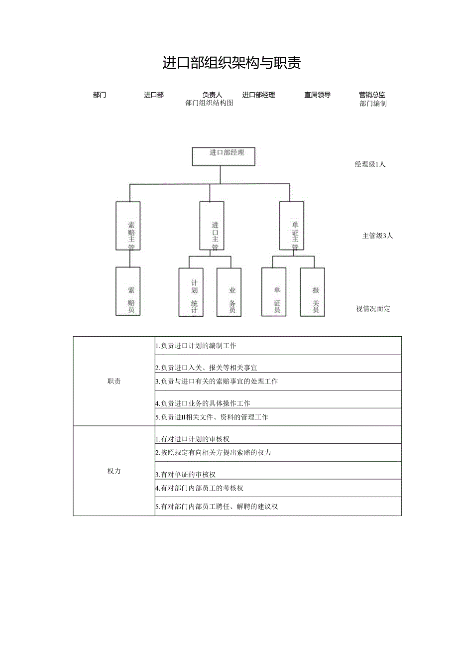 进口部组织架构与职责.docx_第1页