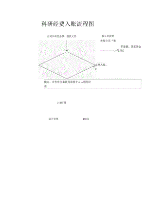 科研经费入账流程图.docx