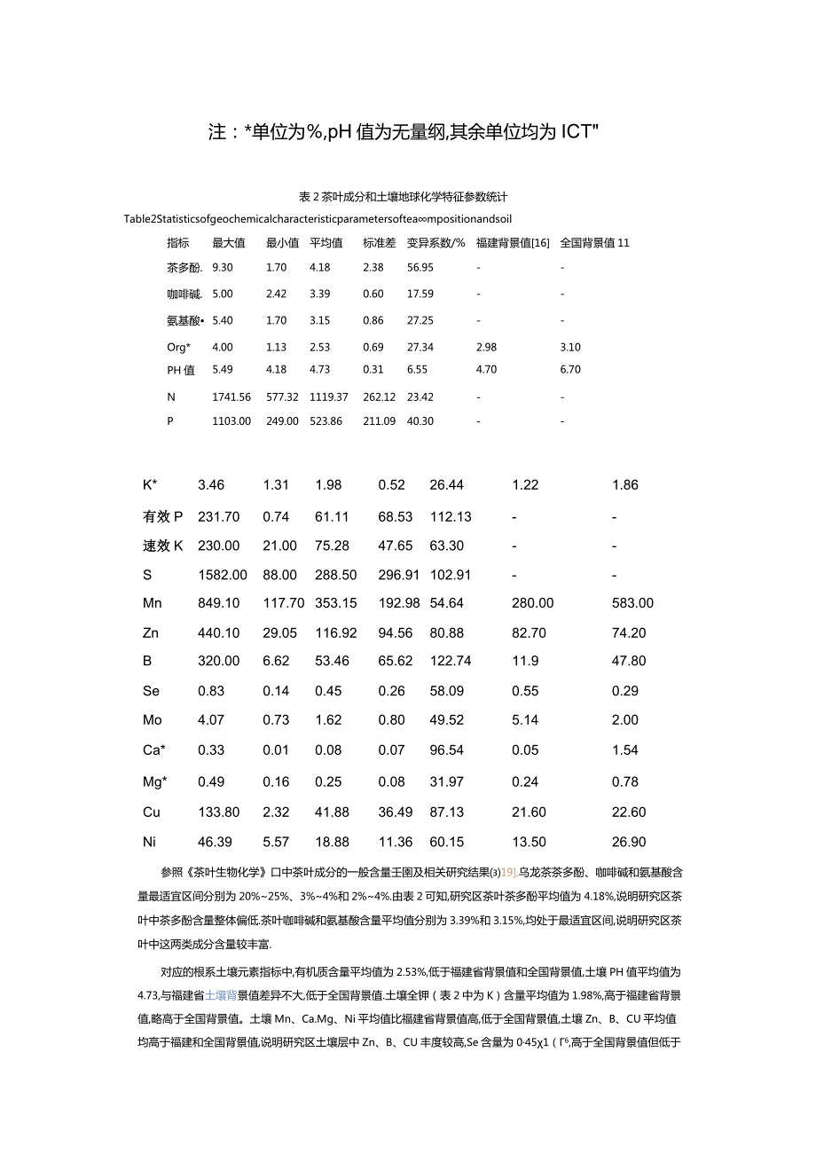 烂石出好茶的机理.docx_第2页