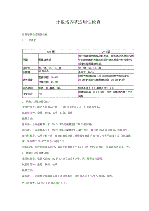 药典-计数培养基适用性检查.docx