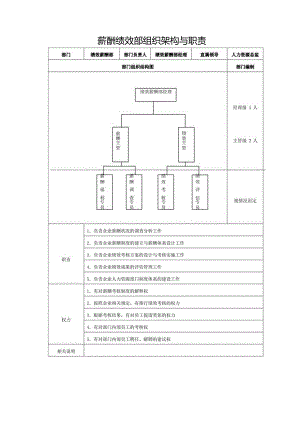 薪酬绩效部组织架构与职责.docx