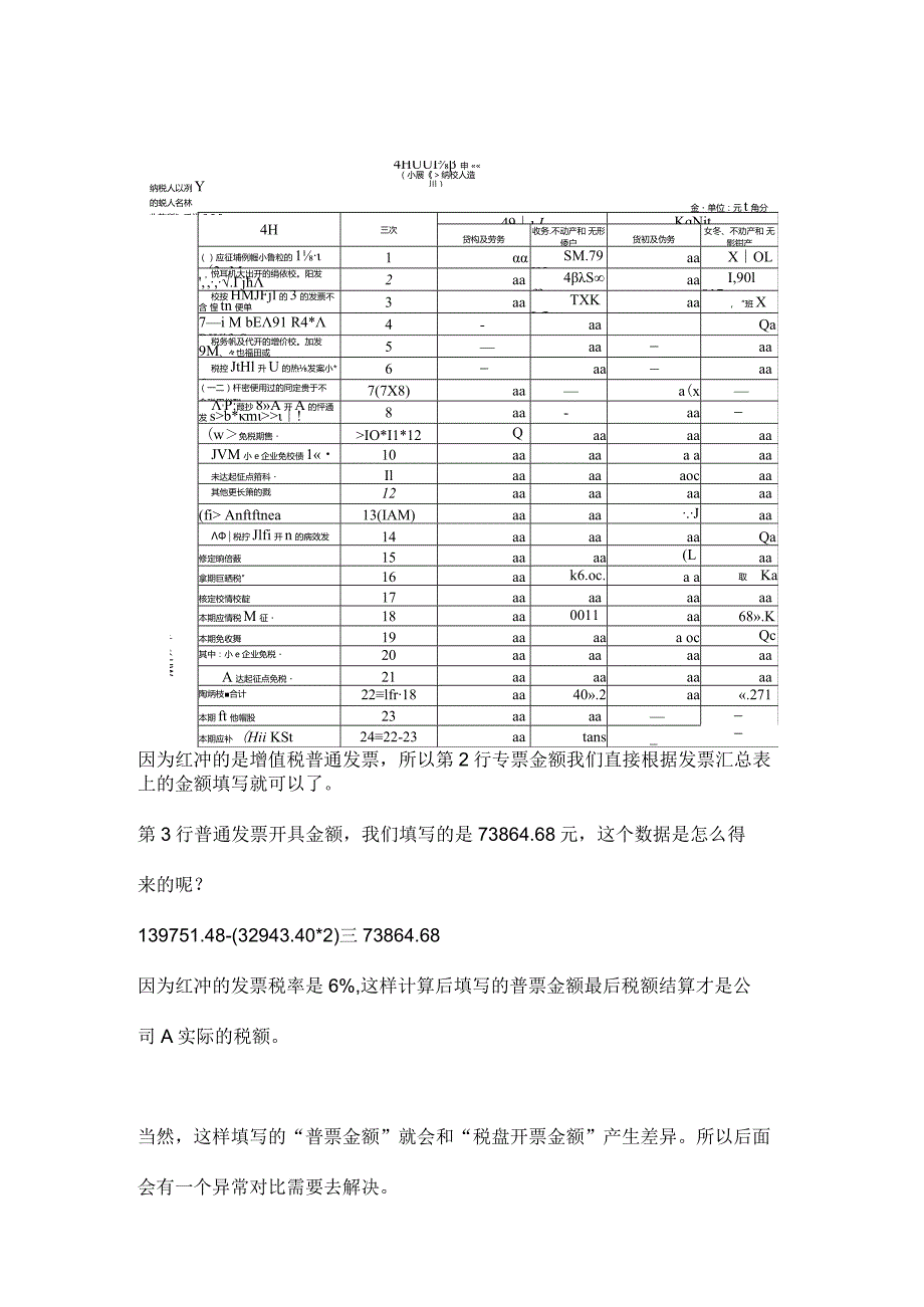 红冲发票后-税率不同-要怎么申报？.docx_第3页