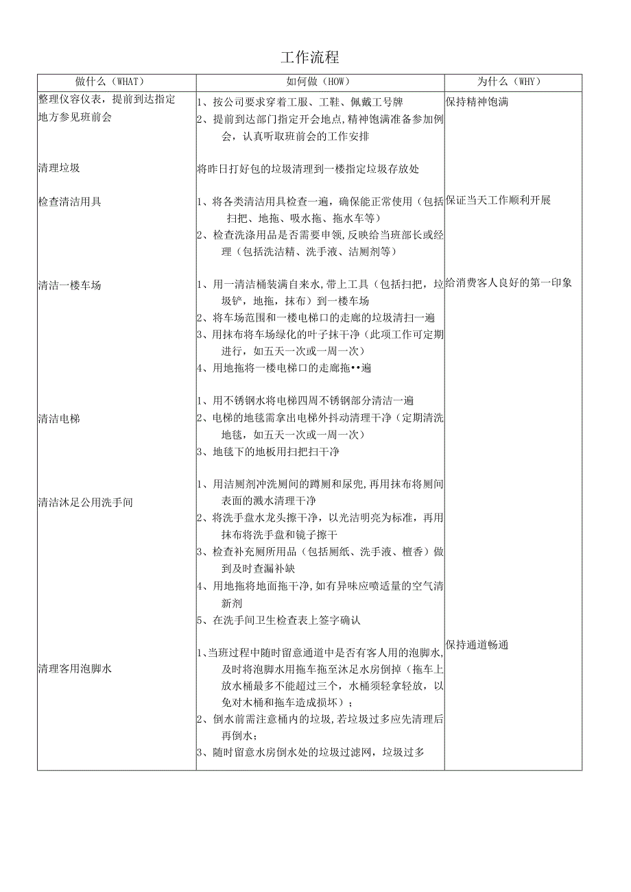 沐足PA岗位职责及工作流程.docx_第2页