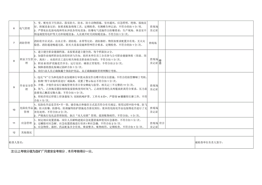 选矿厂安全检查表.docx_第2页