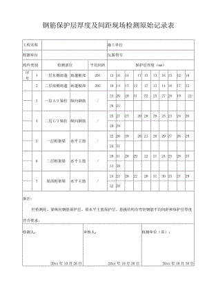 钢筋保护层厚度及间距现场检测原始记录表.docx