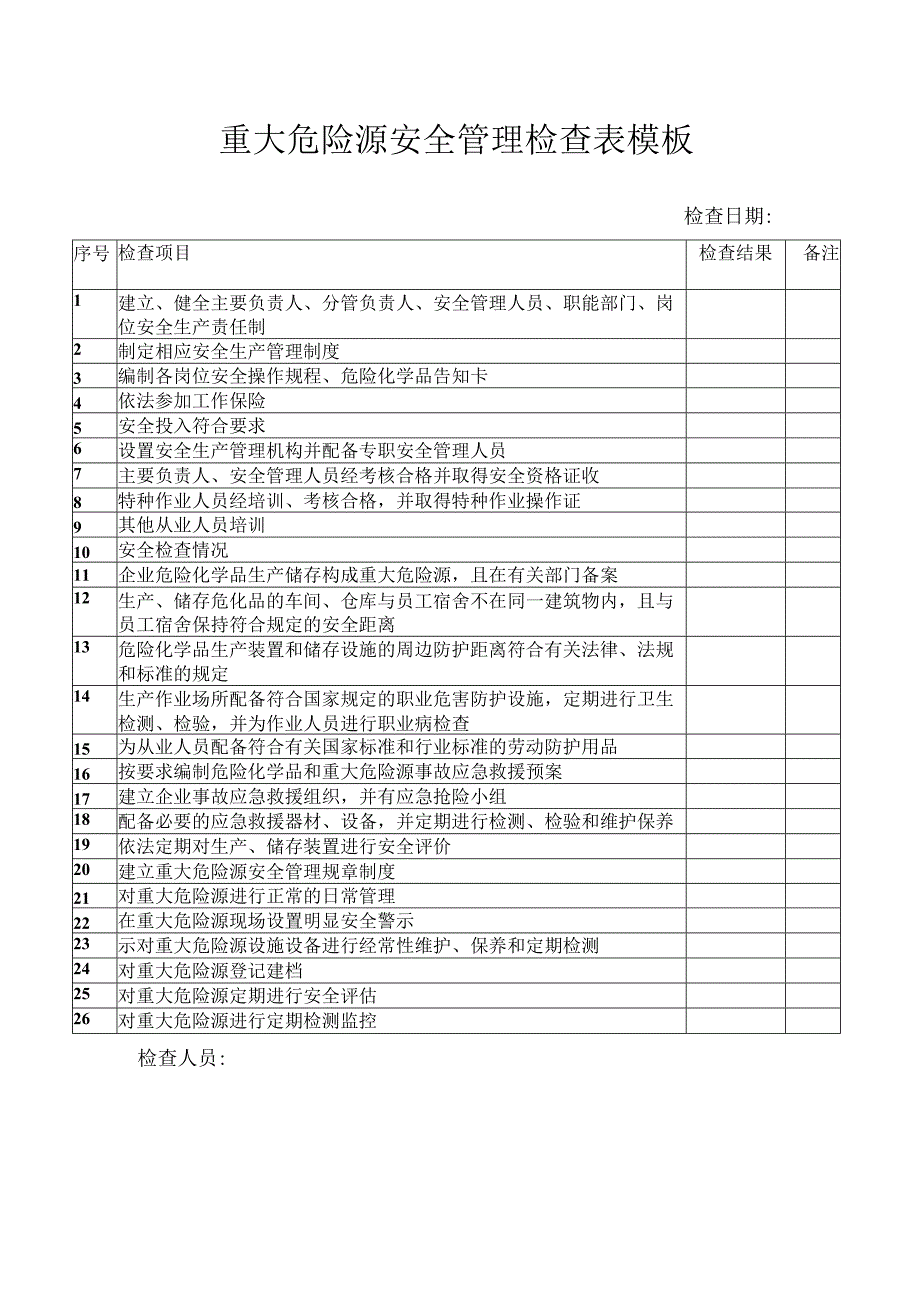 重大危险源安全管理检查表模板.docx_第1页