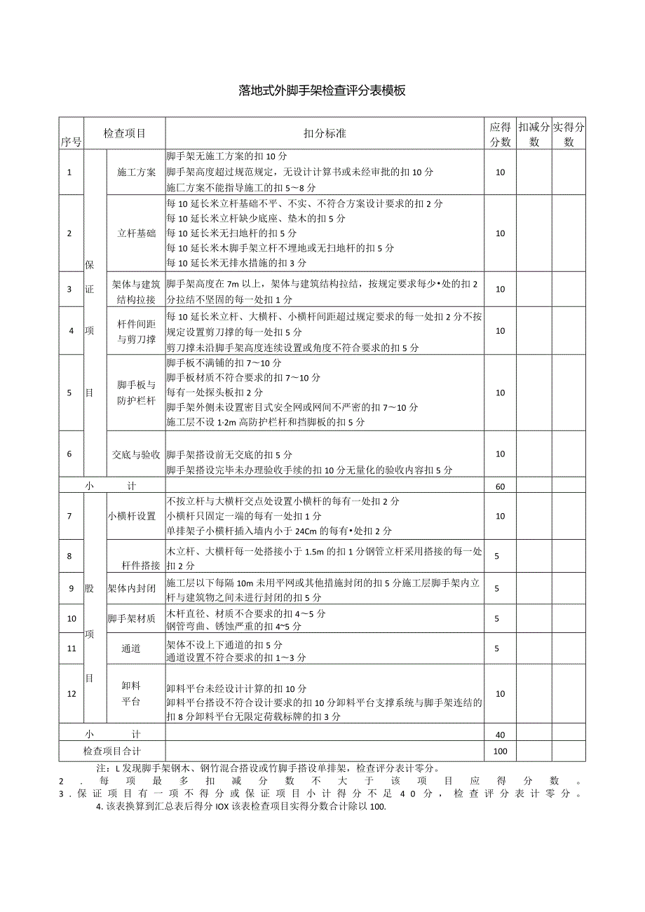 落地式外脚手架检查评分表模板.docx_第1页