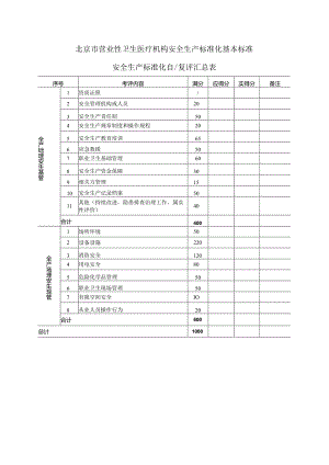 营业性卫生医疗机构安全生产标准化基本标准.docx