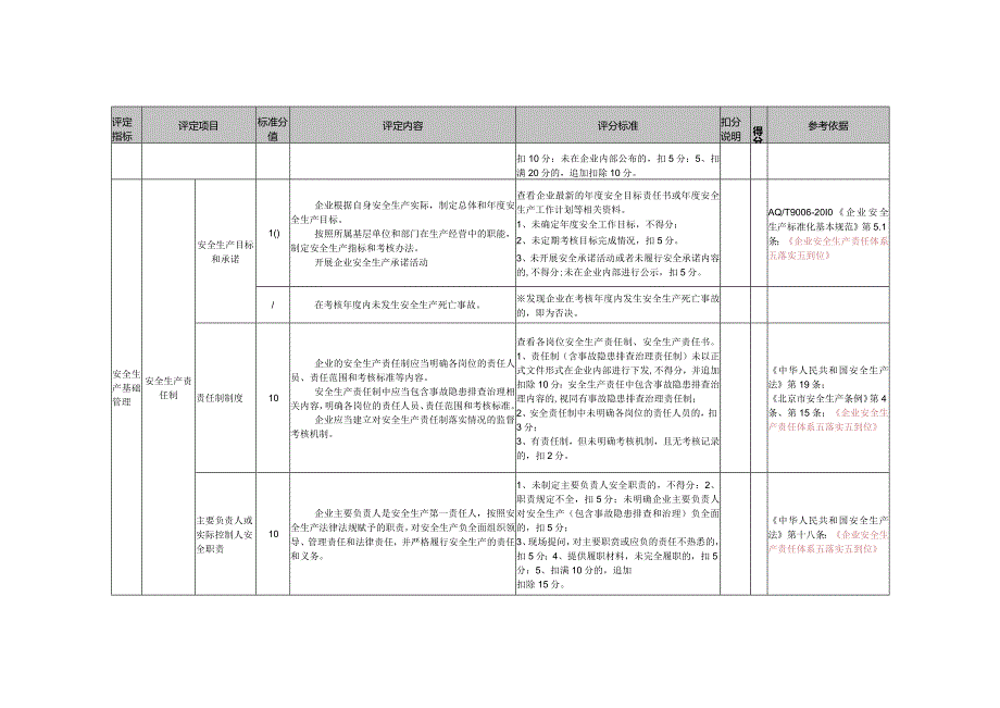 营业性卫生医疗机构安全生产标准化基本标准.docx_第3页