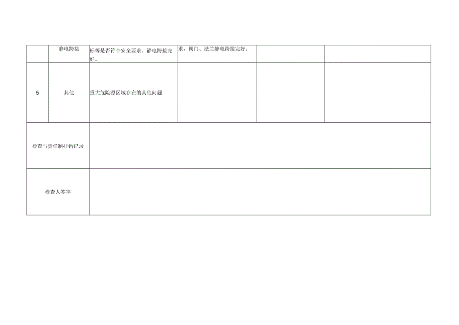 重大危险源专项安全检查表（操作负责人）.docx_第2页