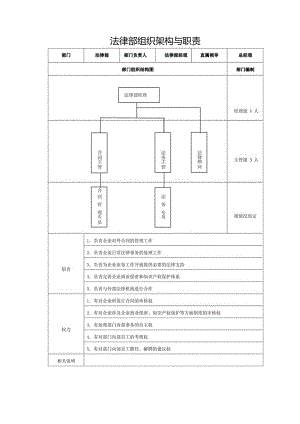 法律部组织架构与职责.docx