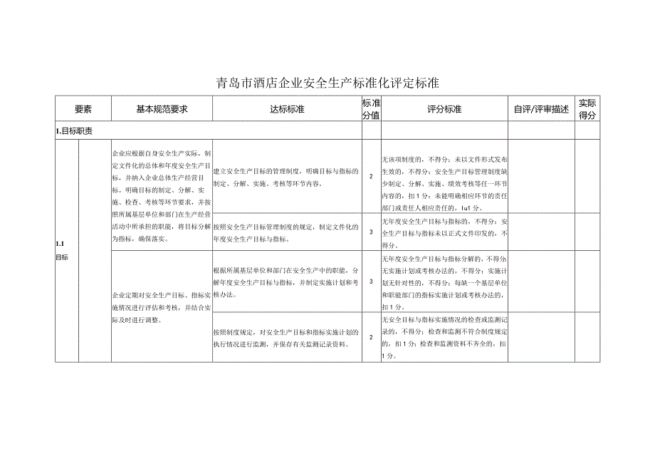 青岛市酒店企业安全生产标准化评定标准.docx_第1页