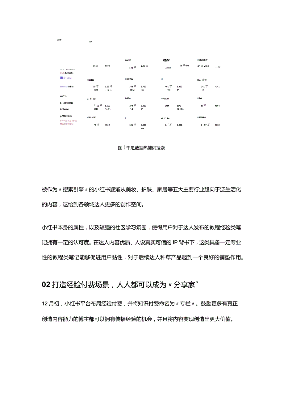 解读小红书平台新功能KOL内容变现的3大增长点！.docx_第2页