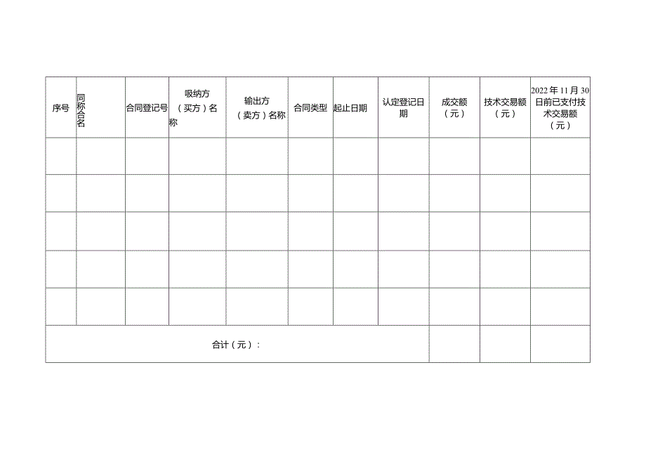 经纪（经理）人技术转移奖补申报信息表.docx_第2页