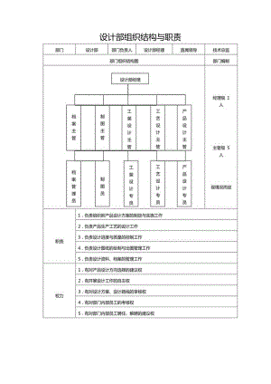 设计部组织架构与职责.docx