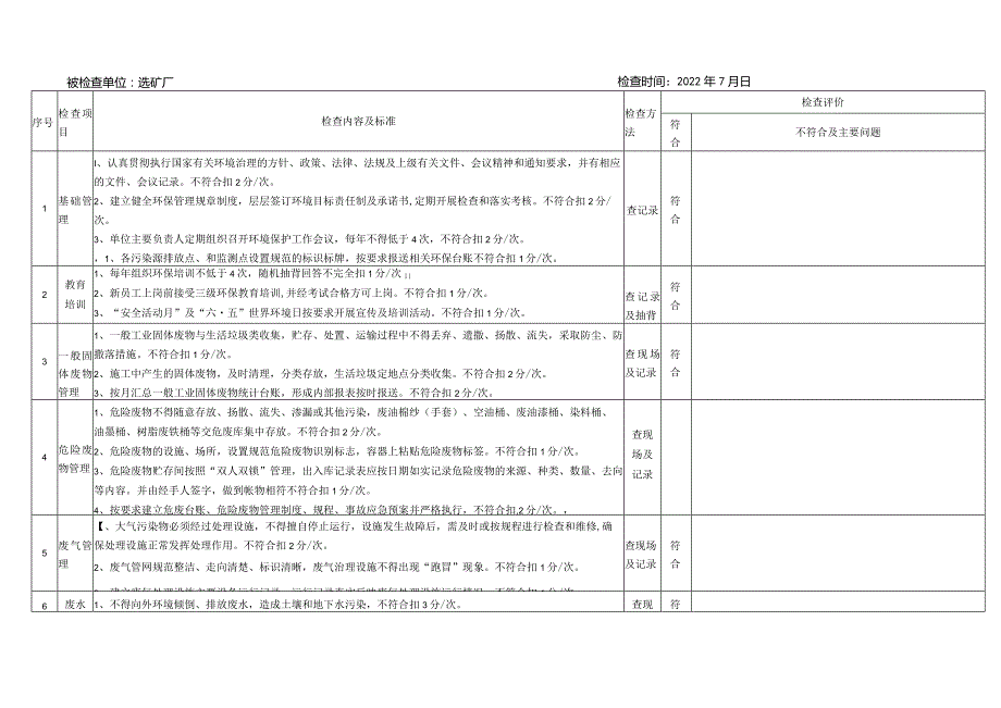 选矿厂环境保护检查表.docx_第1页