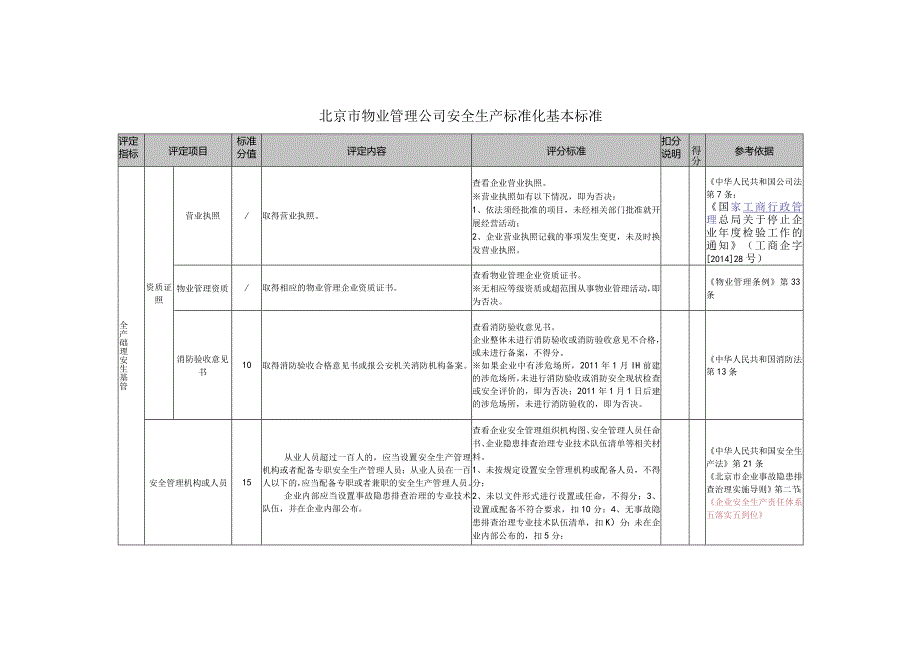 物业管理公司安全生产标准化基本标准.docx_第2页