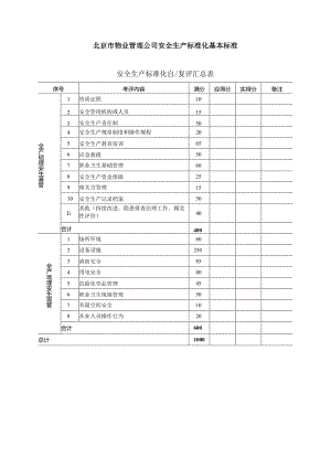 物业管理公司安全生产标准化基本标准.docx