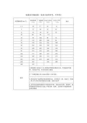 电缆允许载流量一览表.docx