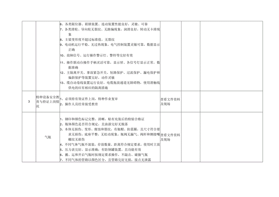 特种设备专项安全检查表.docx_第3页