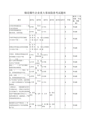 （修订版）烟花爆竹企业重大事故隐患考试题库.docx