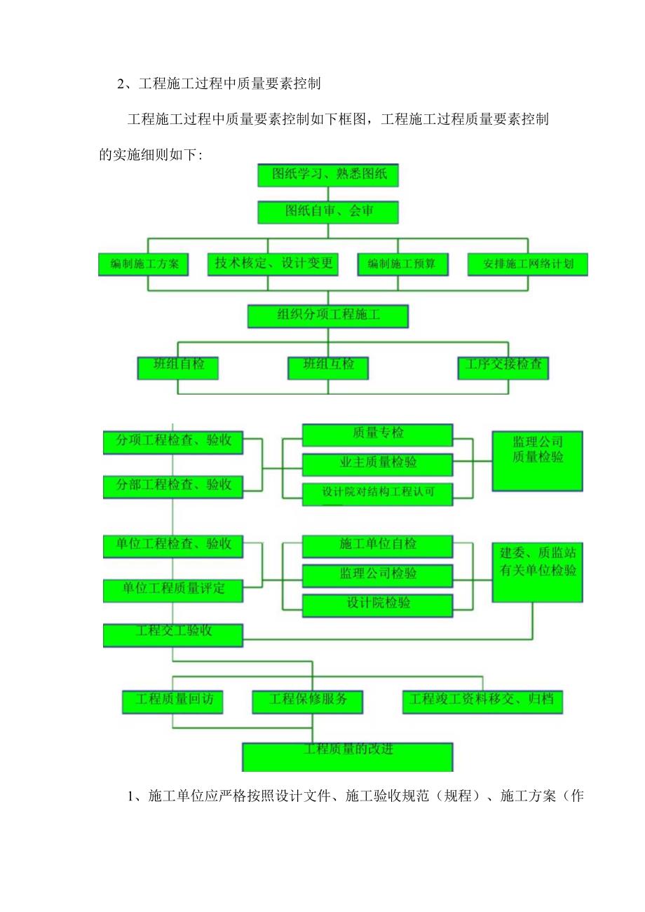 质量保证体系和质量保证程序.docx_第3页