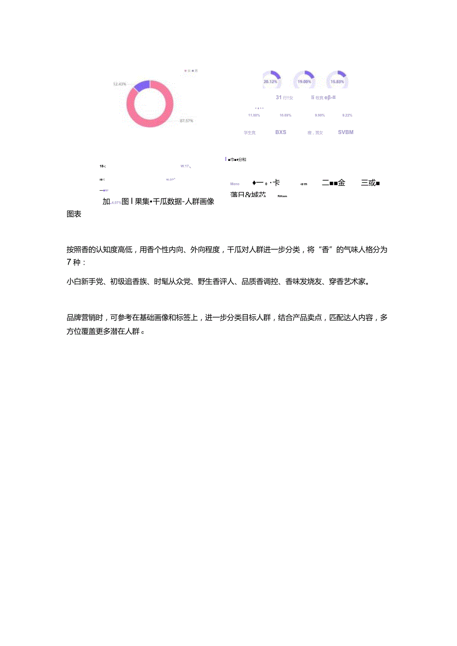 浏览量超38亿小红书爆火赛道数据洞察.docx_第3页