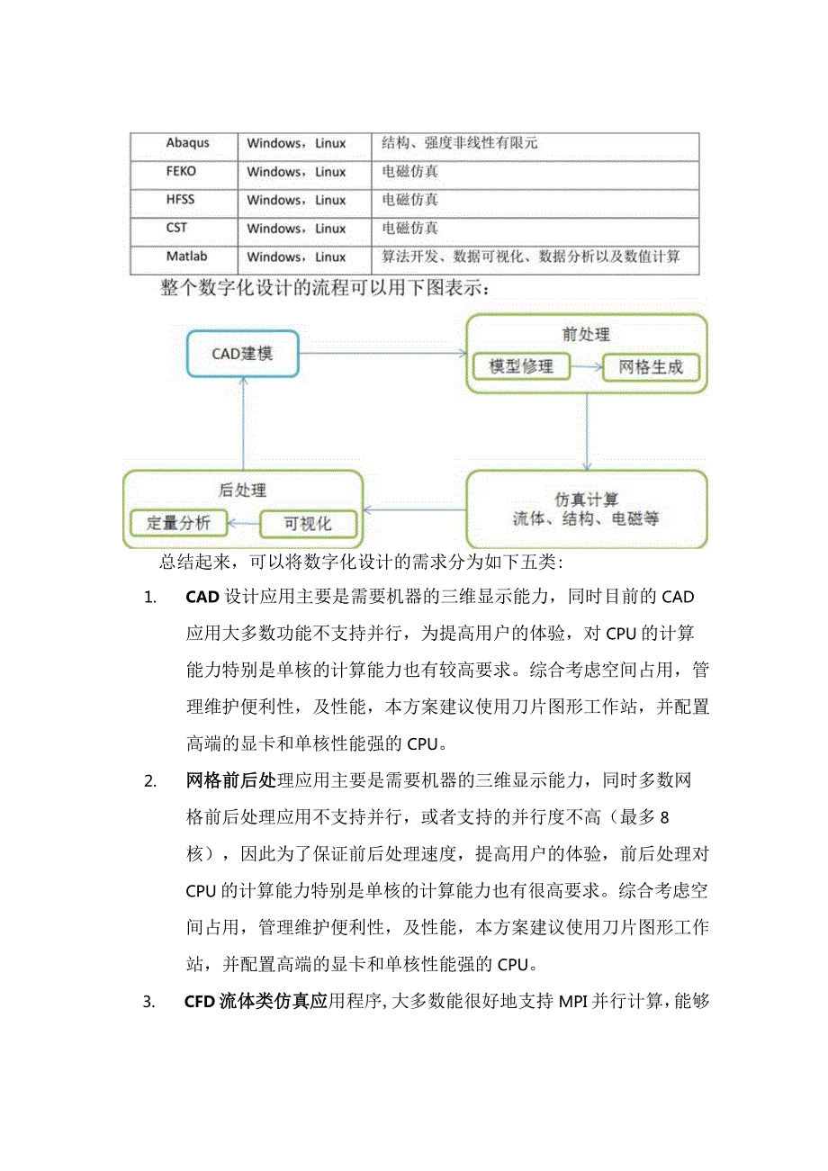 面向电子设计的新一代高性能计算系统可研报告.docx_第3页