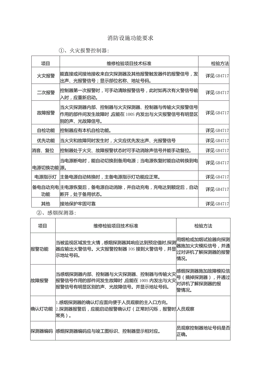 消防设施功能要求.docx_第1页